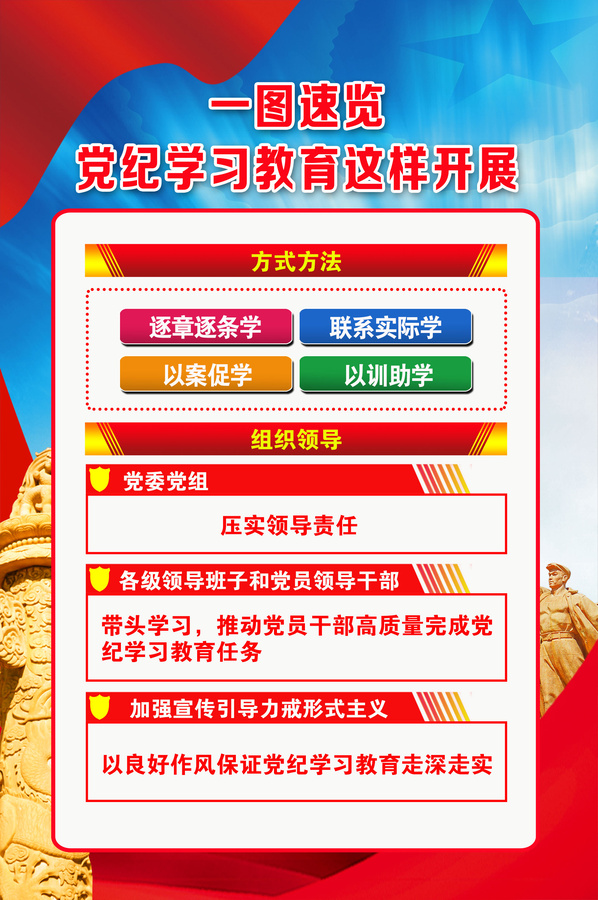 一圖速覽黨紀(jì)學(xué)習(xí)教育這樣開展