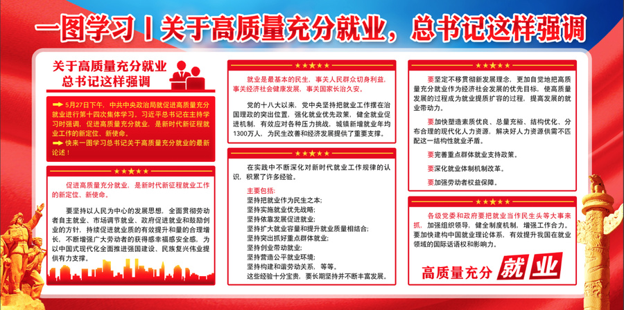 高質(zhì)量充分就業(yè)