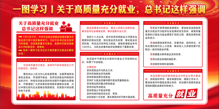 高質(zhì)量充分就業(yè)