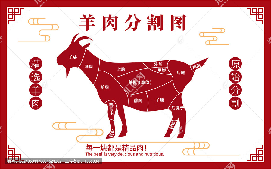 羊肉分割圖