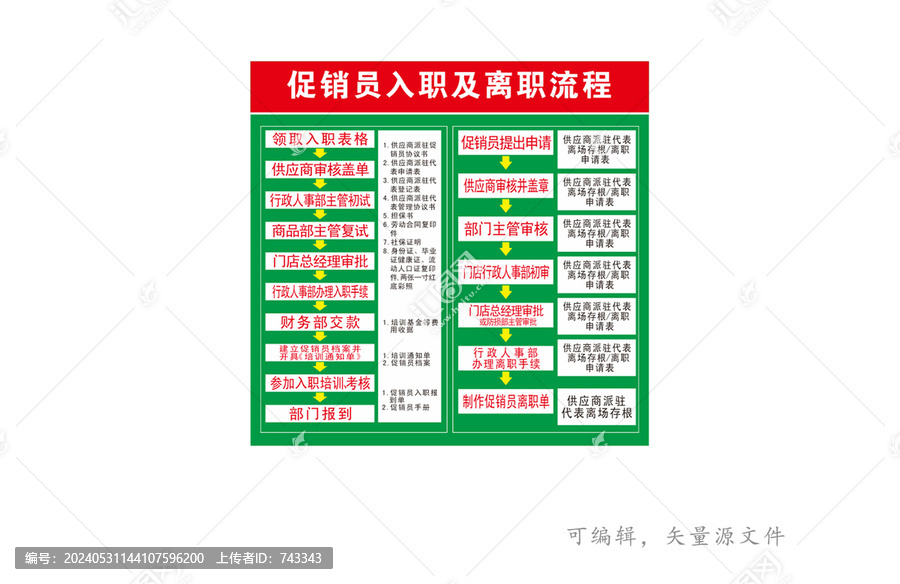 促銷人員入職及離職流程