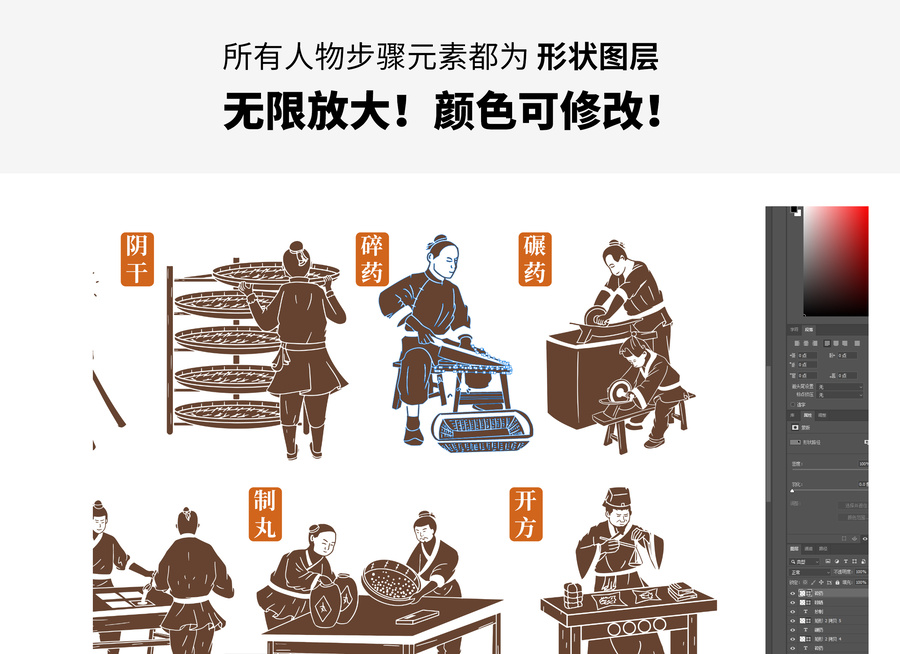 古法中藥炮制流程圖