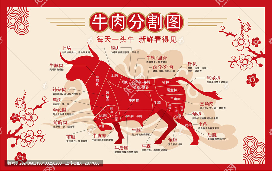 牛肉分割圖