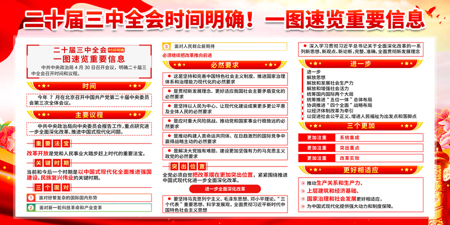 二十屆三中全會