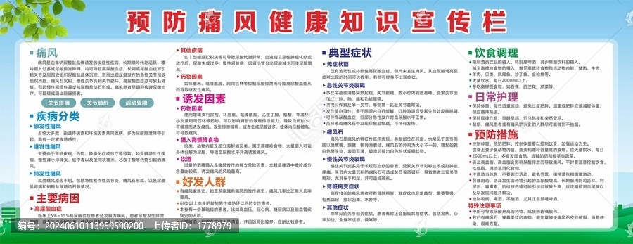 痛風(fēng)健康常識宣傳展板