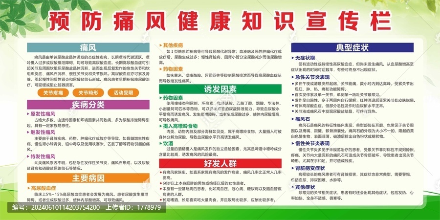 預(yù)防痛風(fēng)健康常識(shí)