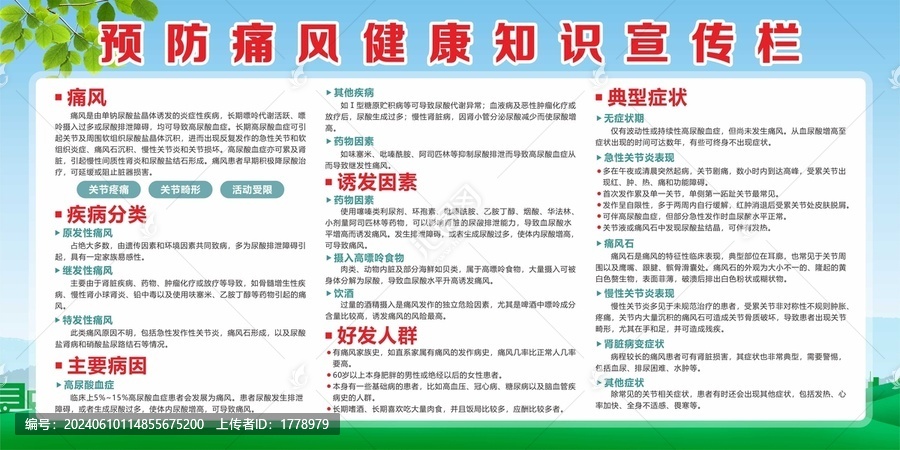 痛風(fēng)健康常識展板