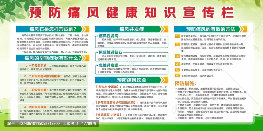 預(yù)防痛風(fēng)