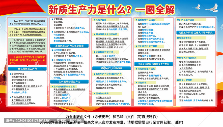 新質(zhì)生產(chǎn)力展板