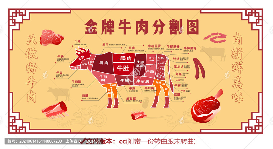 牛肉分割圖