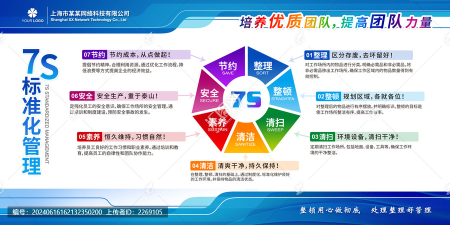 企業(yè)7S標準化管理制度展板