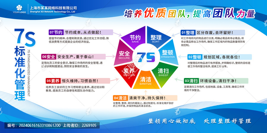 7S標準化管理制度展板