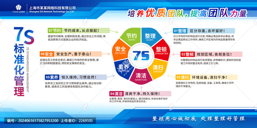 企業(yè)7S標準化管理制度展板