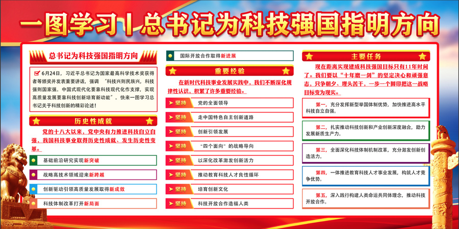 科技強(qiáng)國