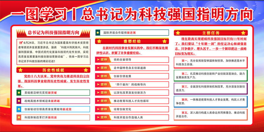 科技強(qiáng)國(guó)