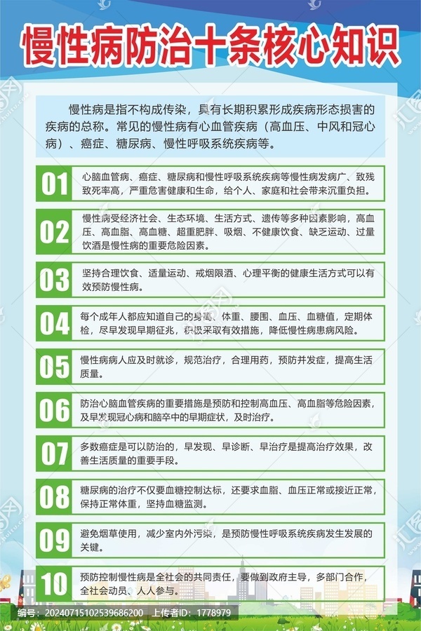慢性病防治十條核心知識展板