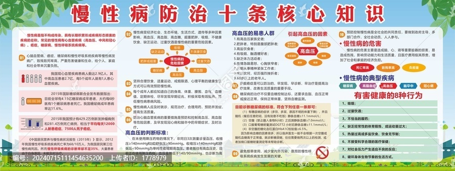 慢性病防治十條核心知識(shí)