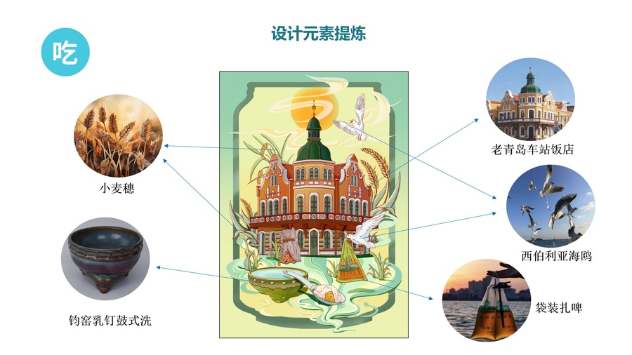 青島民俗文創(chuàng)插畫設計