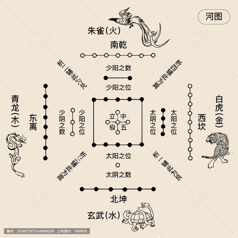 河圖洛書古典文化矢量圖