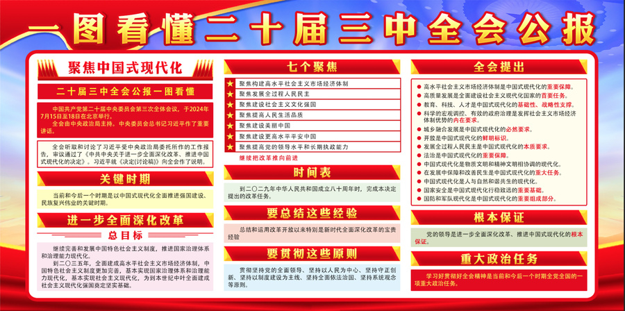 二十屆三中全會公報