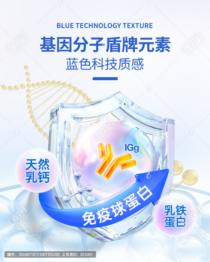 基因分子免疫球蛋白海報
