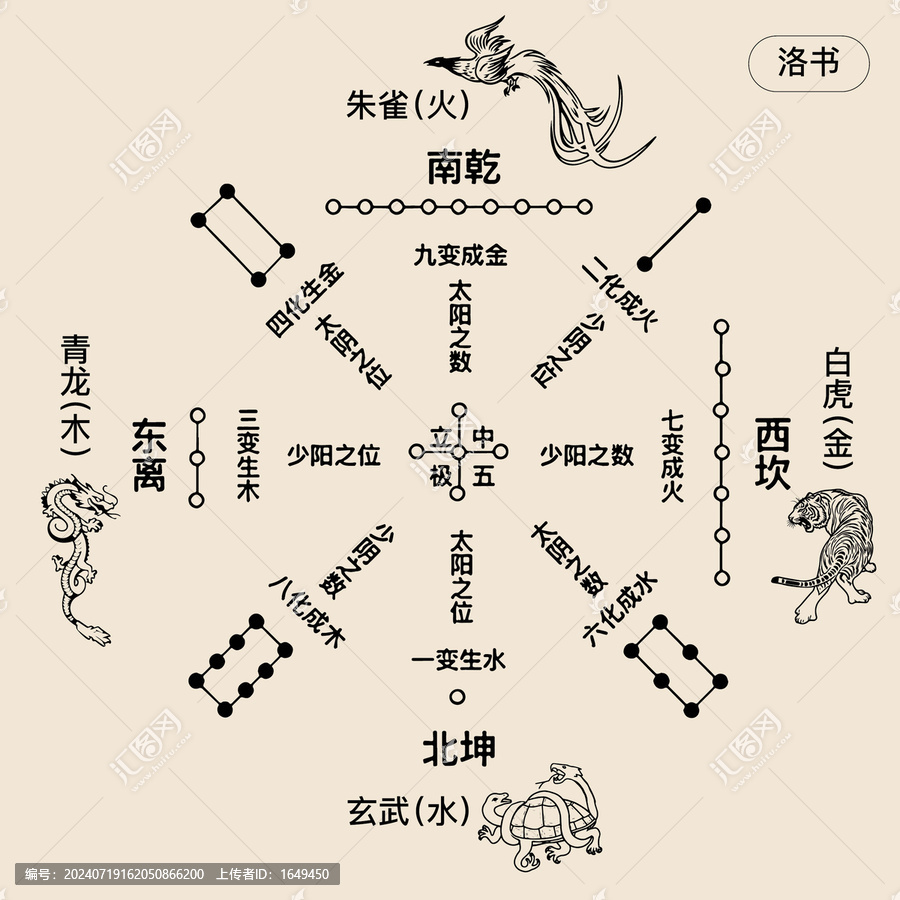 洛書