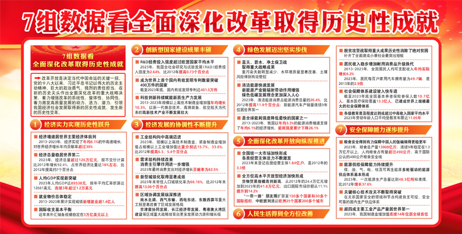 全面深化改革