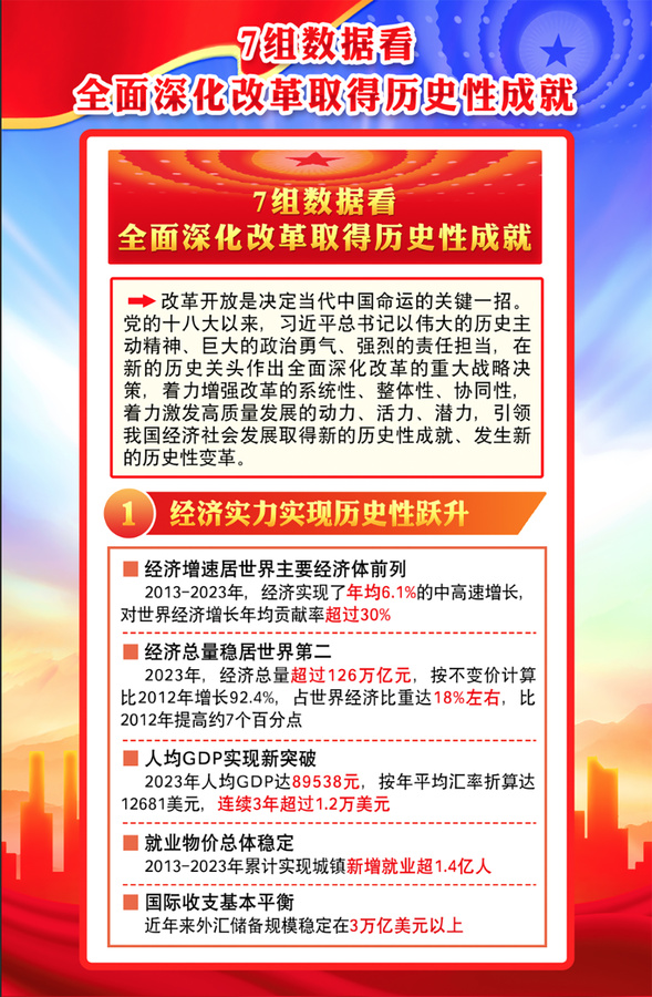 全面深化改革
