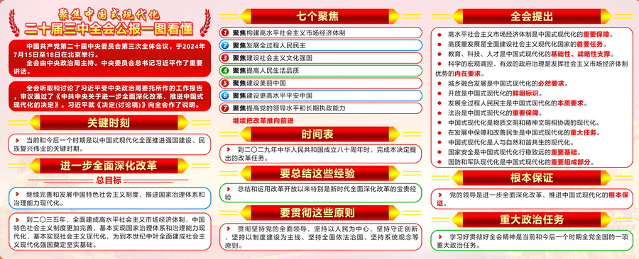 二十屆三中全會(huì)公報(bào)