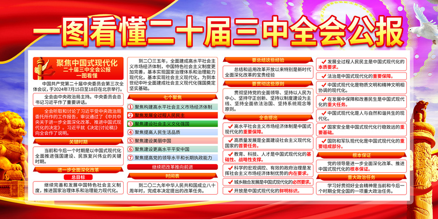 二十屆三中全會(huì)公報(bào)