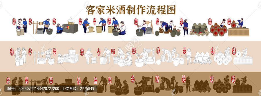 客家米酒制作流程