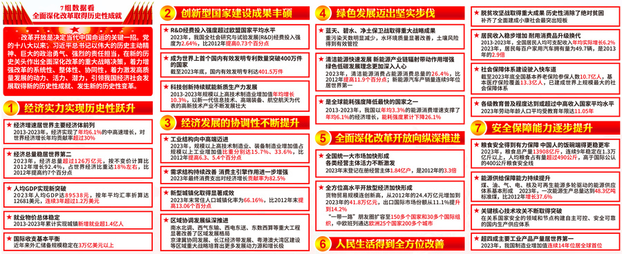 全面深化改革