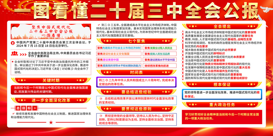 二十屆三中全會(huì)