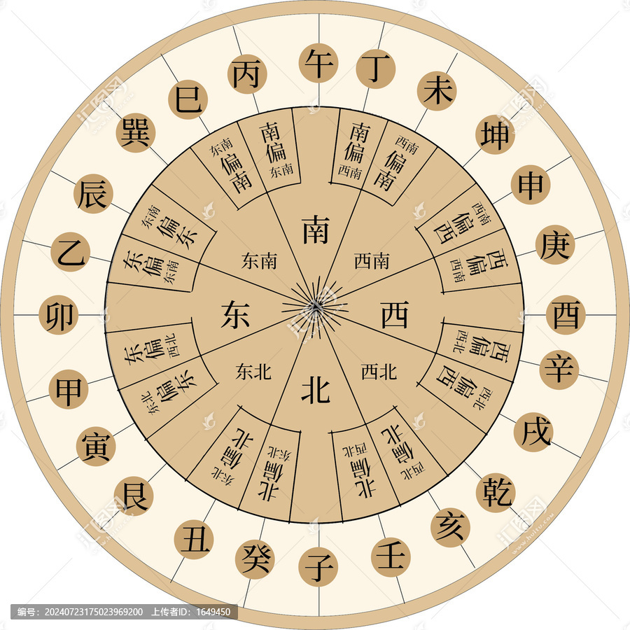 二十四山分金圖