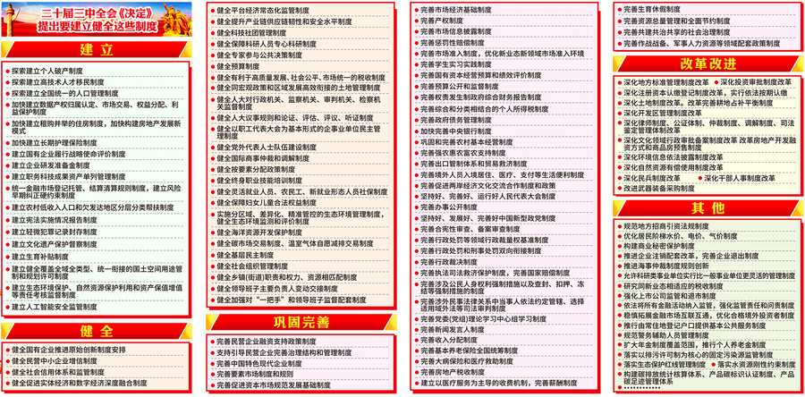 二十屆三中全會決定
