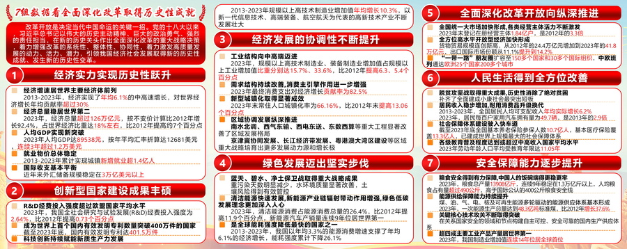 全面深化改革