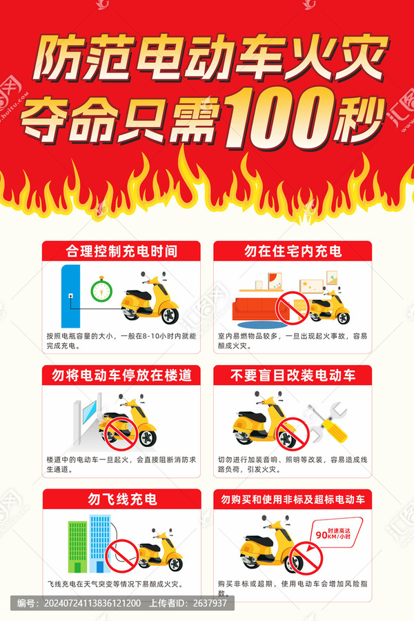 電瓶車充電防火安全知識宣傳海報