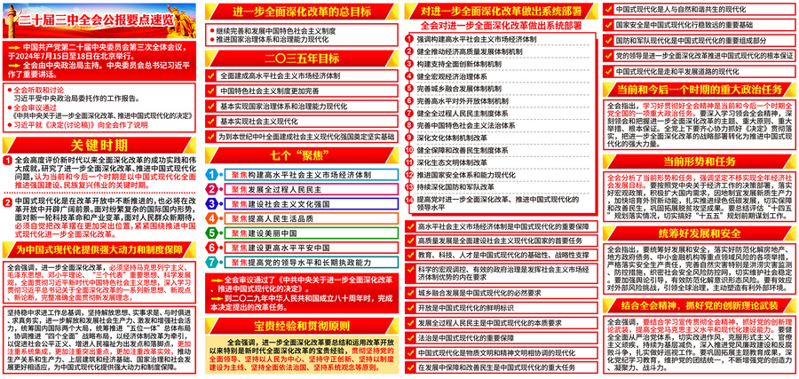 二十屆三中全會(huì)