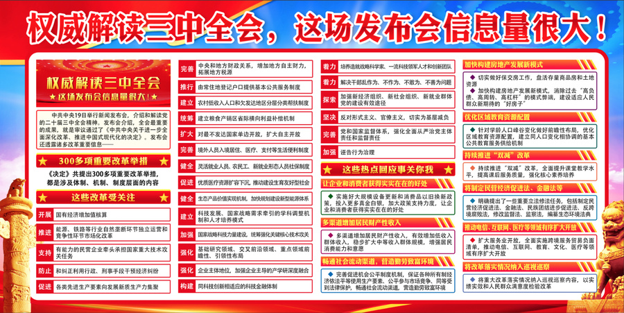 二十屆三中全會