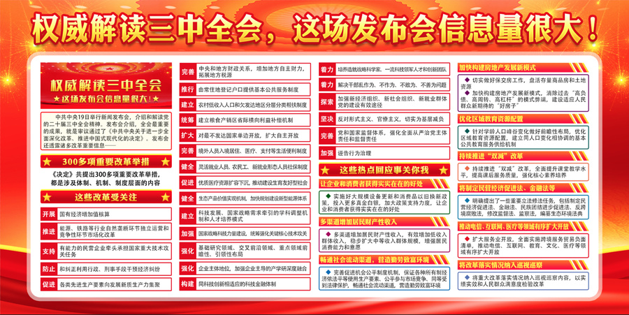 二十屆三中全會