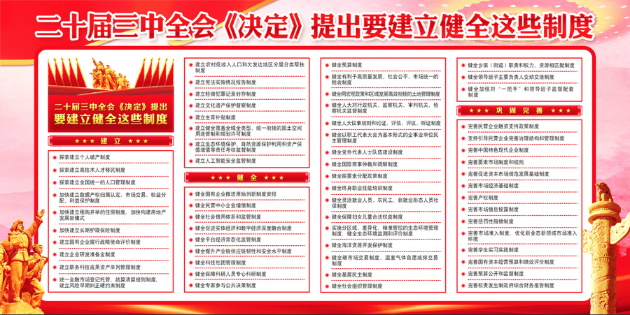 二十屆三中全會