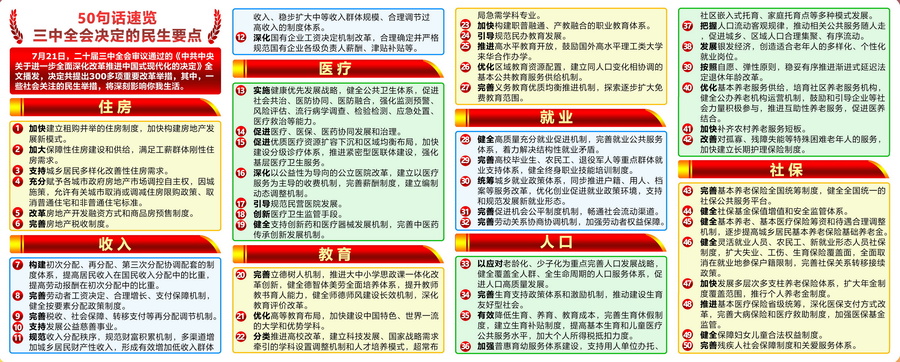 二十屆三中全會