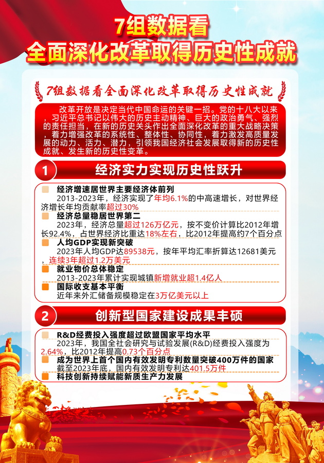 全面深化改革