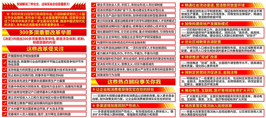 二十屆三中全會(huì)
