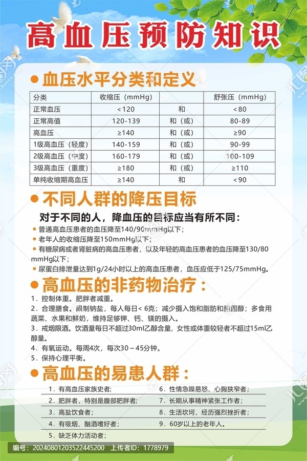 高血壓預(yù)防知識教育展板