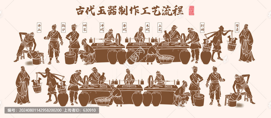 傳統(tǒng)玉器制作流程線描圖