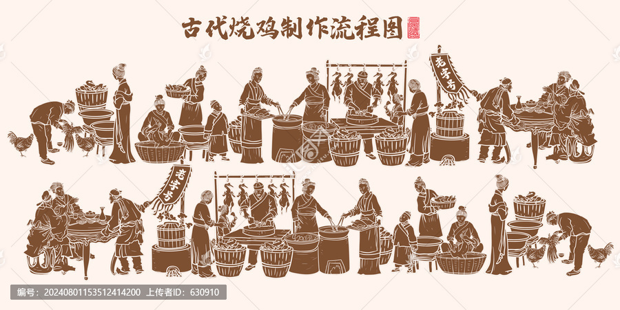古代燒雞制作流程