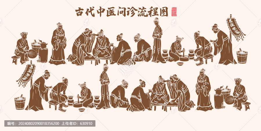 古代中醫(yī)問診圖