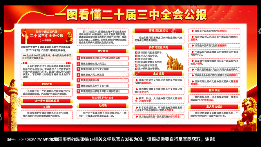 三中全會
