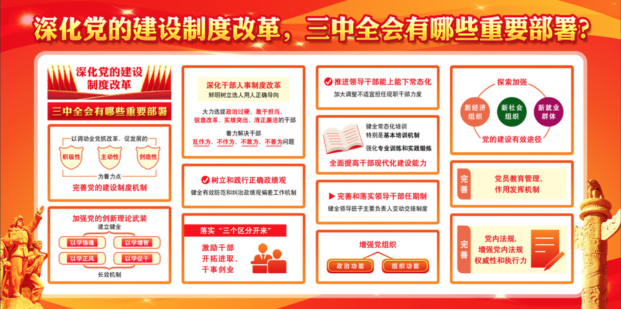 二十屆三中全會